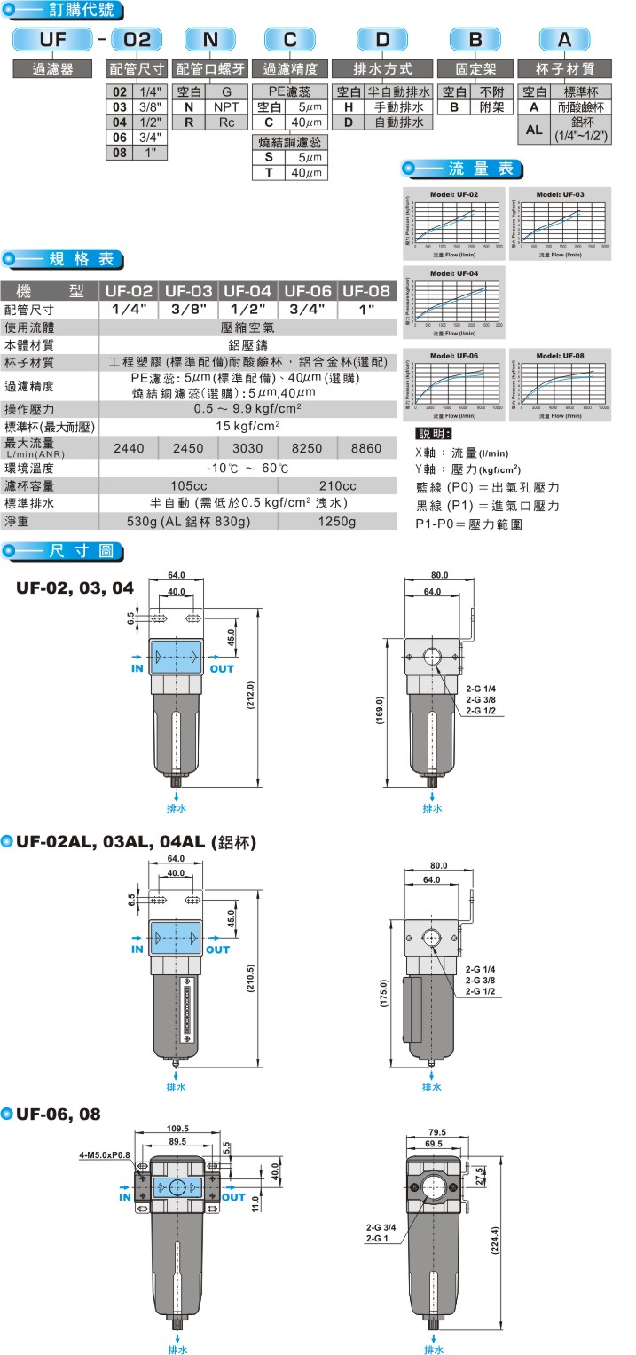 proimages/product_tw/Air Filter Regulator/UF.jpg