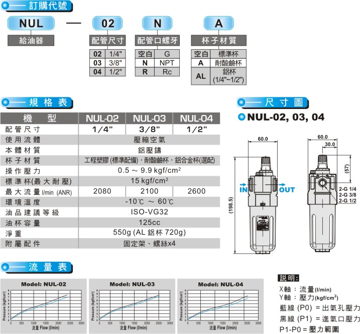 proimages/product_tw/Air Filter Regulator/NUL-.jpg