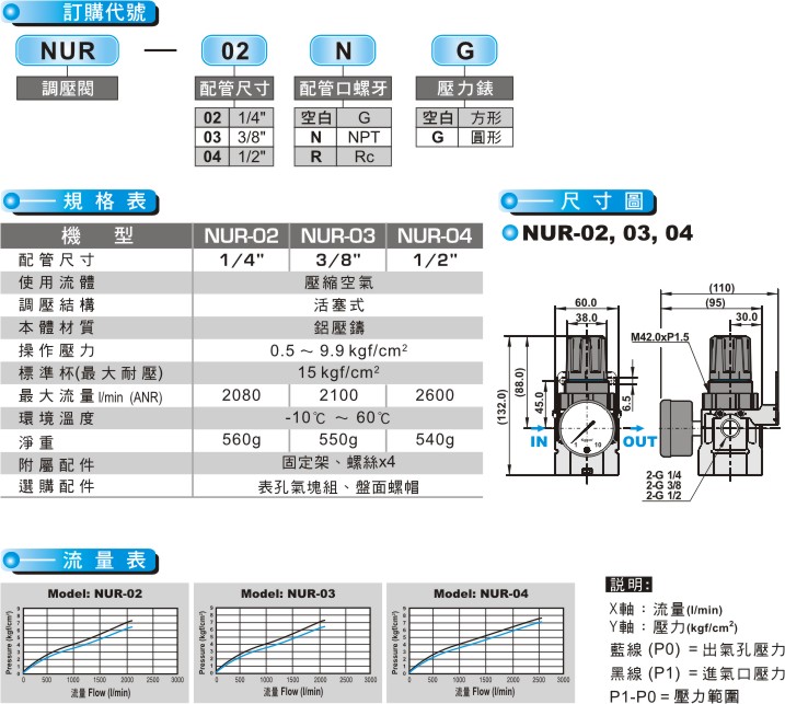 proimages/product_tw/Air Filter Regulator/NUR.jpg