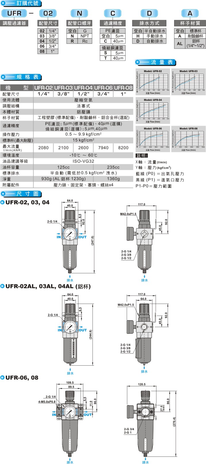 proimages/product_tw/Air Filter Regulator/UFR.jpg