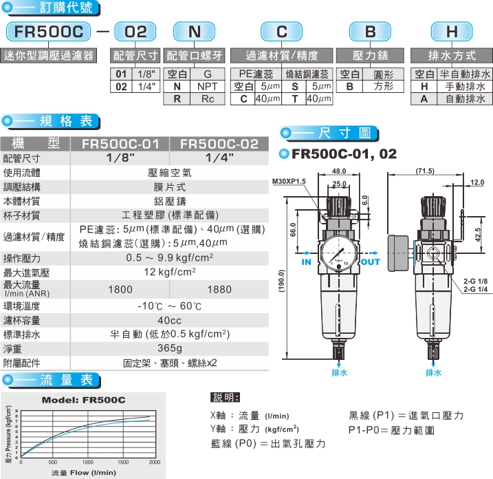 proimages/product_tw/Air Filter Regulator/FR500C.jpg
