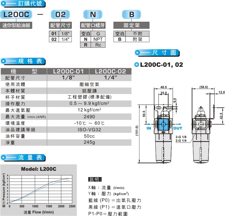 proimages/product_tw/Air Filter Regulator/L200C.jpg