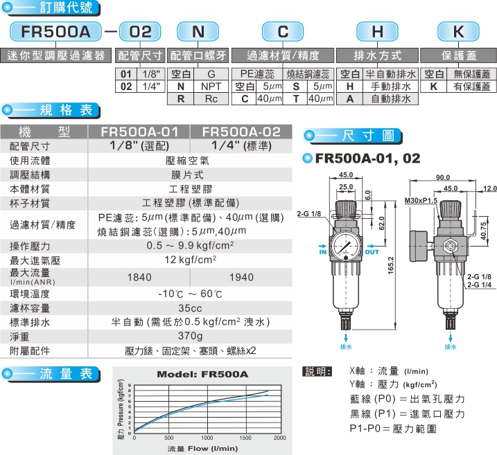 proimages/product_tw/Air Filter Regulator/FR500A.jpg