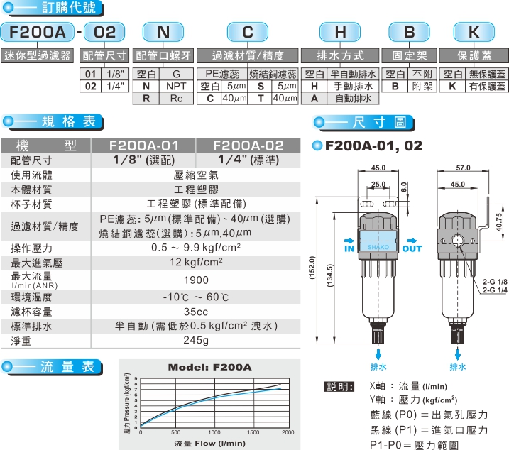 proimages/product_tw/Air Filter Regulator/F200A.jpg