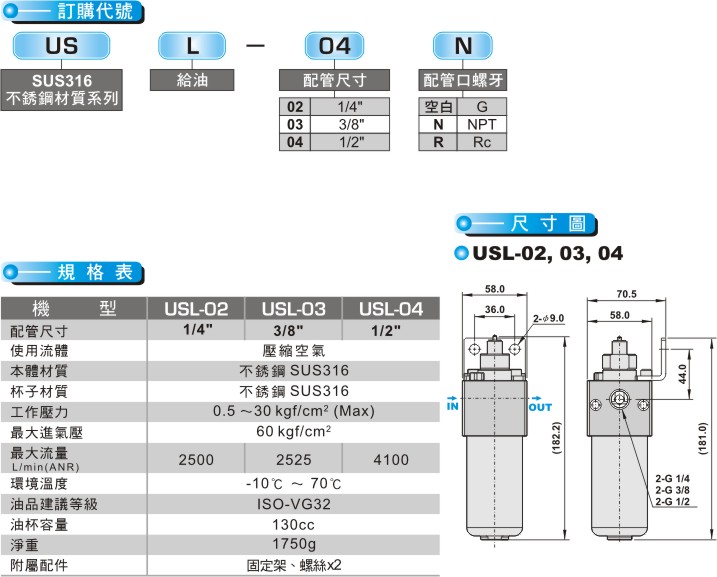 proimages/product_tw/Air Filter Regulator/USL-02.jpg