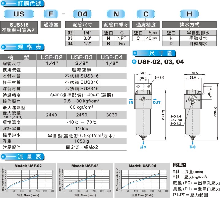 proimages/product_tw/Air Filter Regulator/USF-02.jpg