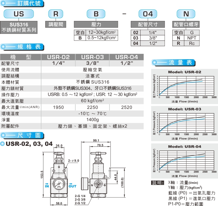 proimages/product_tw/Air Filter Regulator/USR-02.jpg