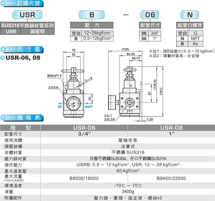 proimages/product_tw/Air Filter Regulator/USR-06.jpg