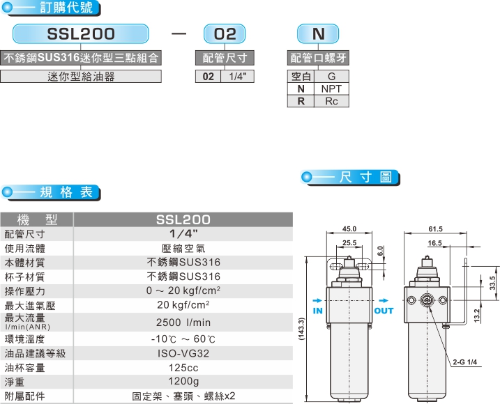 proimages/product_tw/Air Filter Regulator/SSL200.jpg