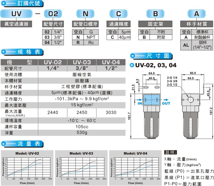 proimages/product_tw/Air Filter Regulator/UV.jpg