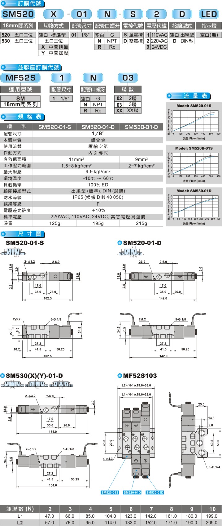 proimages/product_tw/Pneumatic Solenoid Valve/SM520.jpg
