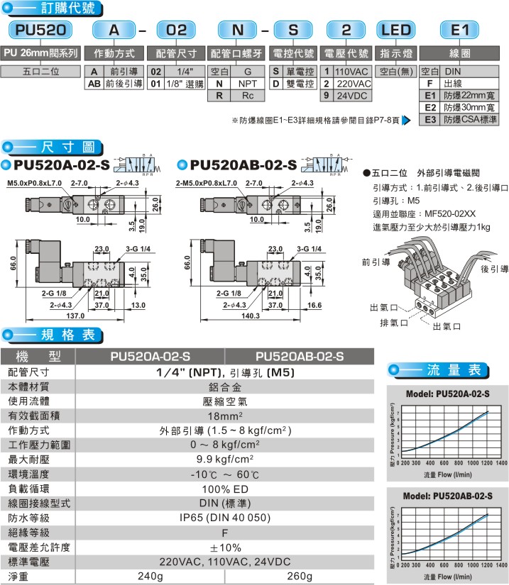 proimages/product_tw/Pneumatic Solenoid Valve/PU520A.jpg