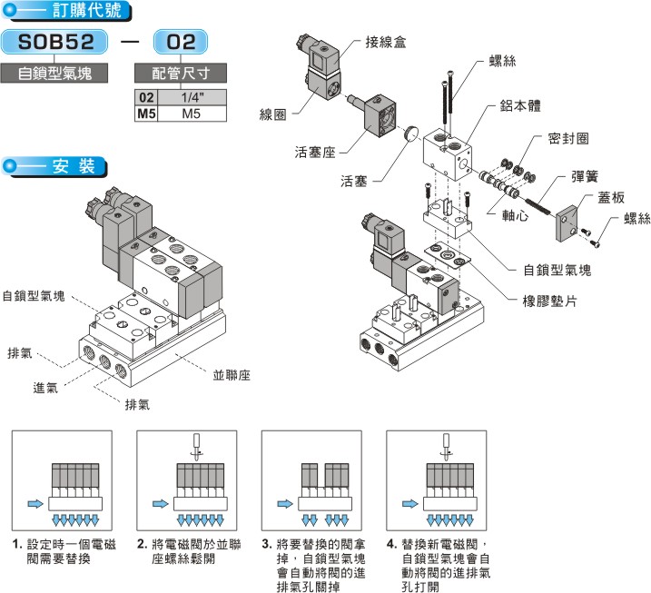 proimages/product_tw/Pneumatic Solenoid Valve/SOB52.jpg