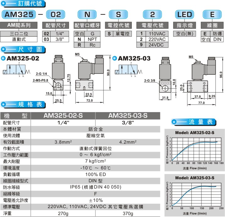 proimages/product_tw/Pneumatic Solenoid Valve/AM325.jpg