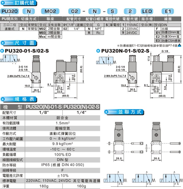 proimages/product_tw/Pneumatic Solenoid Valve/PU320.jpg