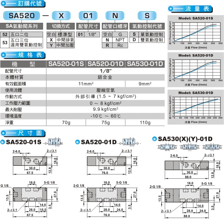 proimages/product_tw/Pneumatic Solenoid Valve/SA520ps.jpg