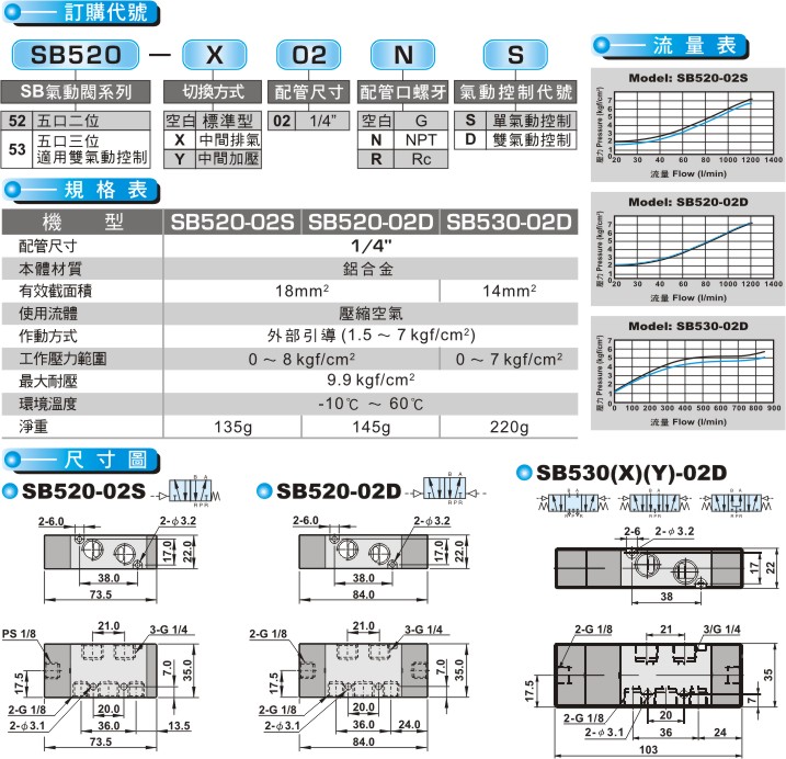 proimages/product_tw/Pneumatic Solenoid Valve/SB520.jpg