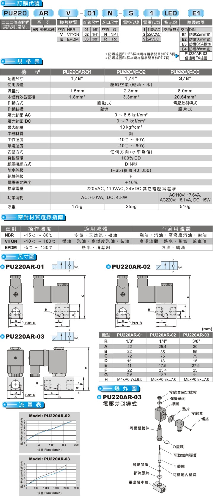 proimages/product_tw/22 Way Series/PU220AR.jpg