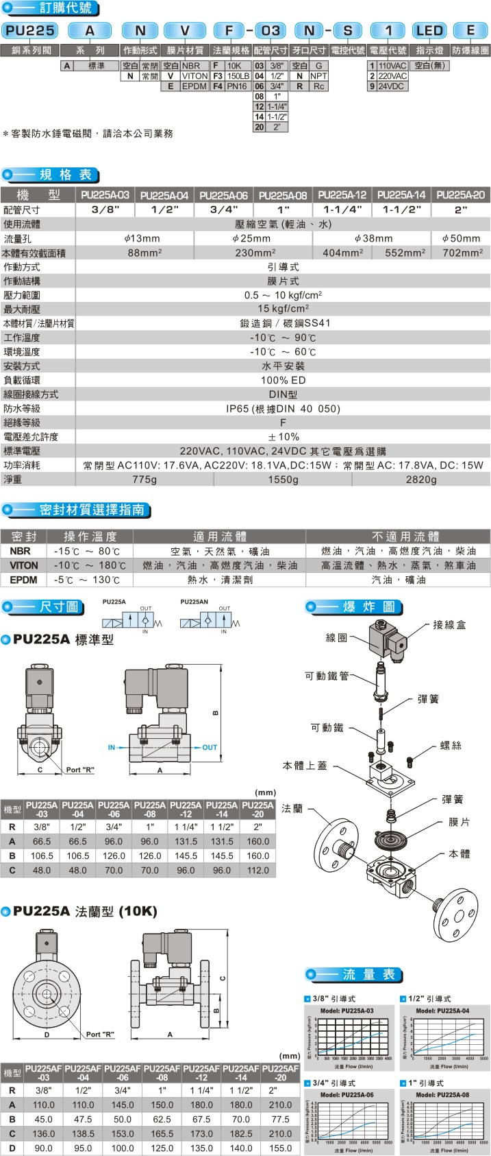proimages/product_tw/22 Way Series/PU225A.jpg