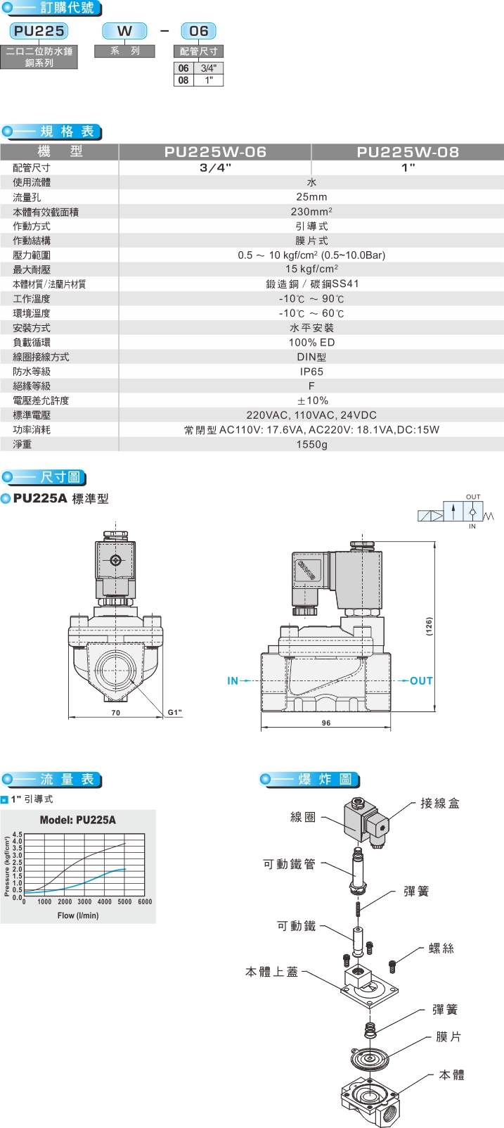 proimages/product_tw/22 Way Series/PU225A-CU12023.jpg