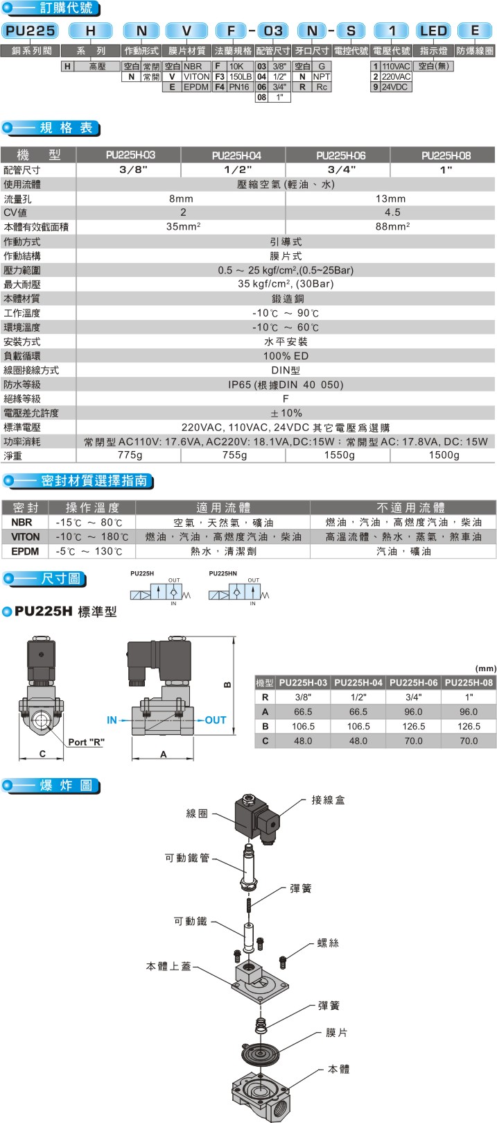 proimages/product_tw/22 Way Series/PU225H.jpg