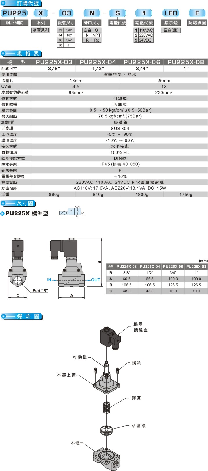 proimages/product_tw/22 Way Series/PU225X.jpg