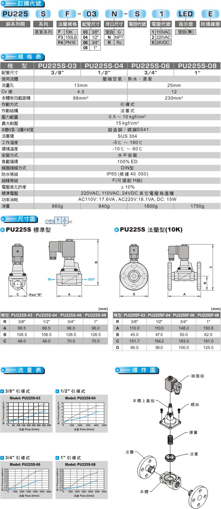 proimages/product_tw/22 Way Series/PU225S.jpg