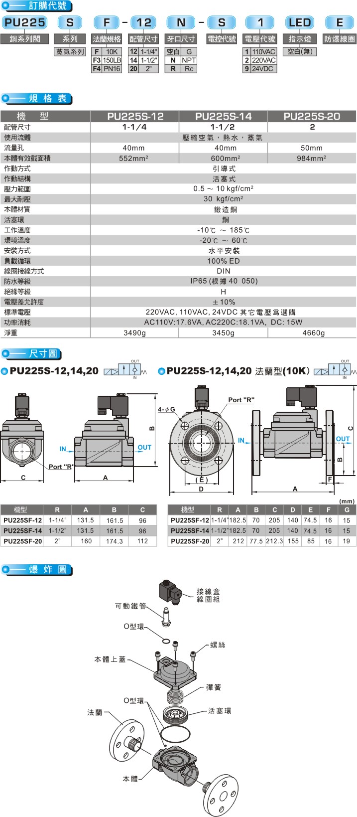 proimages/product_tw/22 Way Series/PU225S-20.jpg