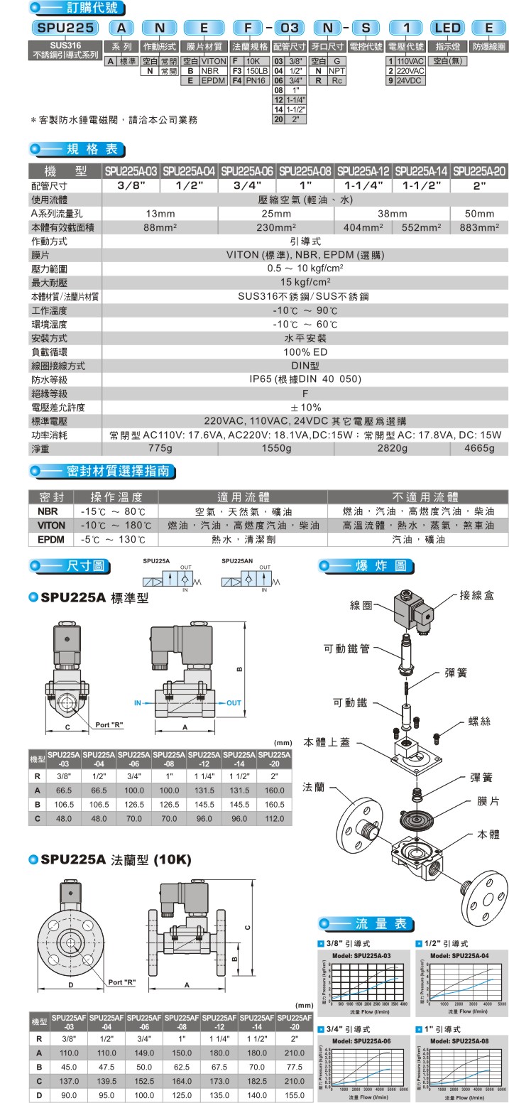 proimages/product_tw/22 Way Series/SPU225A.jpg