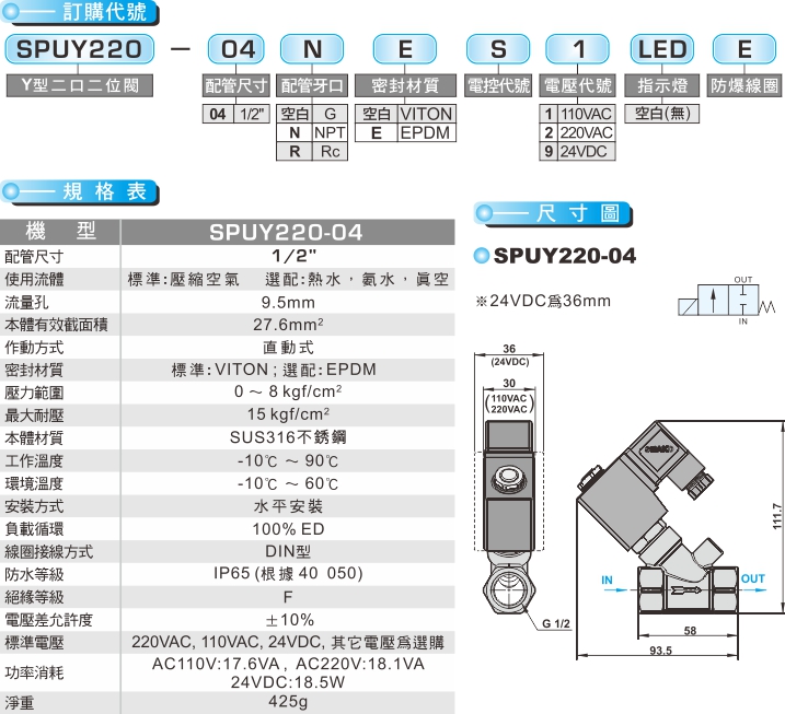 proimages/product_tw/22 Way Series/SPUY220.jpg