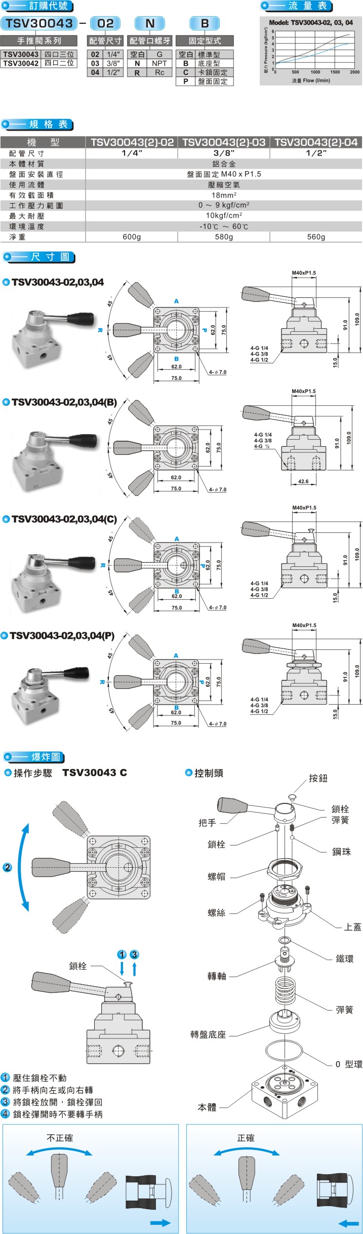 proimages/product_tw/Mechanical-Series/TSV30043.jpg
