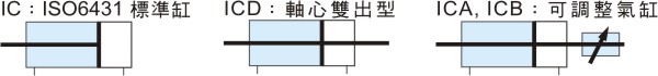 proimages/product_tw/Pneumatic-Cylinder/IC-125-sp02.jpg