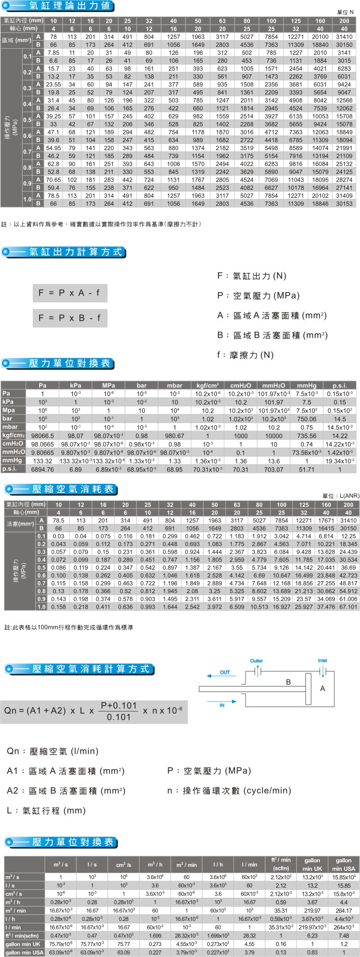 proimages/product_tw/Pneumatic-Cylinder/CYLINDER.jpg