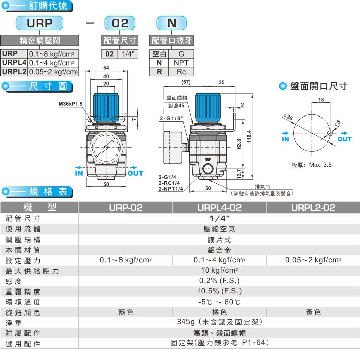 proimages/product_tw/1_FRL/URP.jpg